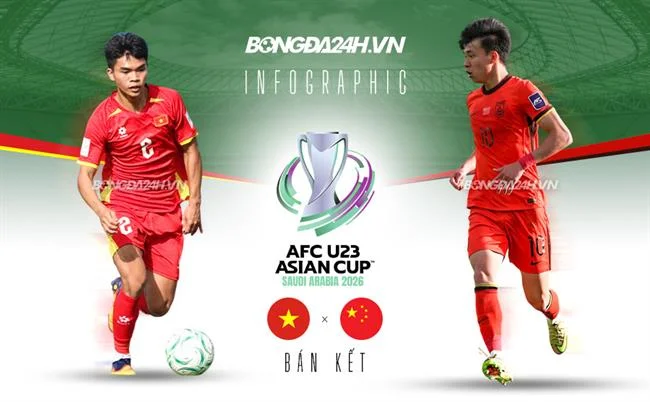 Chương trình hoàn trả FCB8